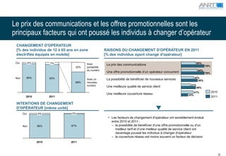 Le prix des communications et les offres promotionnelles sont les
principaux facteurs qui ont poussé les individus à changer d’opérateur
 CHANGEMENT D'OPÉRATEUR
 [% des individus de 12 à 65 ans en zone               RAISONS DU CHANGEMENT D'OPÉRATEUR EN 2011
 électrifiée équipés en mobile]                        [% des individus ayant changé d'opérateur]

 Oui         4%          7%              Avec                                                                           50%
                                                        Le prix des communications                                             78%
                                   32%   portabilité
                                         du numéro                                                                       54%
                                                        Une offre promotionnelle d’un opérateur concurrent                     78%
 Non     96%             93%                                                                                           42%
                                         Avec un        La possibilité de bénéficier de nouveaux services                55%
                                   68%   nouveau
                                         numéro                                                                    31%
                                                        Une meilleure qualité de service client                       49%
                                                                                                                       41%           2010
                                                        Une meilleure couverture réseau                          23%
         2010            2011                                                                                                        2011

 INTENTIONS DE CHANGEMENT
 D'OPÉRATEUR [même unité]
       Oui        4%            3%
                                                         • Les facteurs de changement d'opérateur ont sensiblement évolué
                                                           entre 2010 et 2011 :
       Non        96%           97%                        – la possibilité de bénéficier d'une offre promotionnelle ou d'un
                                                             meilleur tarif et d’une meilleur qualité de service client ont
                                                             davantage poussé les individus à changer d'opérateur
                                                           – la couverture réseau est moins souvent un facteur de décision
                  2010          2011



                                                                                                                                            22
 