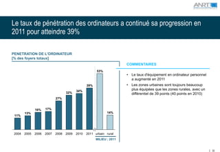Le taux de pénétration des ordinateurs a continué sa progression en
2011 pour atteindre 39%

PENETRATION DE L'ORDINATEUR
[% des foyers totaux]
                                                                        COMMENTAIRES
                                                        53%
                                                                        •   Le taux d'équipement en ordinateur personnel
                                                                            a augmenté en 2011
                                                  39%                   •   Les zones urbaines sont toujours beaucoup
                                           34%
                                                                            plus équipées que les zones rurales, avec un
                                    32%                                     différentiel de 39 points (40 points en 2010)
                             27%


               16%    17%
        13%                                                    14%
 11%




 2004   2005   2006   2007   2008   2009   2010   2011 urbain rural
                                                        MILIEU ; 2011


                                                                                                                            33
 
