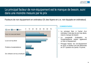 Le principal facteur de non-équipement est le manque de besoin, suivi
dans une moindre mesure par le prix
Facteurs de non équipement en ordinateur [% des foyers en z.e. non équipés en ordinateur]


                                                                                 COMMENTAIRES
                                      0   10   20   30   40   50   60   70
    2009       2010      2011
                                                                             •   Le principal frein à l’achat d’un
                                                                                 ordinateur n'est plus le prix trop élevé,
Vous n’en avez pas besoin
                                                                                 mais le manque de besoin
                                                                             •   La     complexité    d'utilisation ou
                                                                                 l'analphabétisme restent également
Le prix est trop élevé                                                           un frein à l'équipement
                                                                             •   Principal facteur de non-équipement
                                                                                 en 2010, le facteur prix est désormais
Problème d’analphabétisme                                                        en 2ème position et a perdu 14 points.



Son utilisation est trop compliquée




                                                                                                                             38
 