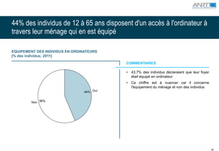 44% des individus de 12 à 65 ans disposent d'un accès à l'ordinateur à
travers leur ménage qui en est équipé

EQUIPEMENT DES INDIVIDUS EN ORDINATEURS
[% des individus; 2011]

                                           COMMENTAIRES

                                           •   43,7% des individus déclaraient que leur foyer
                                               était équipé en ordinateur
                                           •   Ce chiffre est à nuancer car il concerne
                                               l'équipement du ménage et non des individus
                                 44% Oui


         Non 56%




                                                                                                40
 