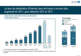 Le taux de pénétration d'Internet dans les foyers a encore plus
     augmenté en 2011, pour atteindre 35% en 2011
     PENETRATION D'INTERNET DANS LES MENAGES
     [% des foyers totaux]                                                                               Par technologie

                                                                                 44%                        Fixe uniquement
                                                                                                            Les deux
                                                                                                            Clé 3G uniquement
                                                                          35%                                                   35%
                                                                                                                                6%
                                                               25%                                         25%                  4%
                                                      20%                                                  6%

                                             14%                                          13%              5%
                                                                                                                                26%
                           7%       7%
                  4%
        2%                                                                                                 14%

       2004      2005     2006     2007     2008      2009     2010       2011   urbain   rural
                                                                                                         Total 2010           Total 2011
                                                                                  MILIEU ; 2011
•   L’accès à Internet a poursuivi sa forte progression amorcée en 2004
•   La croissance de la 3G a vraisemblablement participé à la démocratisation de l’accès à Internet au
    domicile

                                                                                                                                           43
 