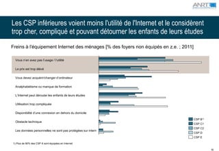 Les CSP inférieures voient moins l'utilité de l'Internet et le considèrent
trop cher, compliqué et pouvant détourner les enfants de leurs études
Freins à l'équipement Internet des ménages [% des foyers non équipés en z.e. ; 2011]

 Vous n’en avez pas l’usage / l’utilité

 Le prix est trop élévé

 Vous devez acquérir/changer d’ordinateur

 Analphabétisme ou manque de formation

 L’Internet peut dérouter les enfants de leurs études

 Utilisation trop compliquée

 Disponibilité d’une connexion en dehors du domicile

                                                                                       CSP B1)
 Obstacle technique
                                                                                       CSP C1
                                                                                       CSP C2
 Les données personnelles ne sont pas protégées sur intern
                                                                                       CSP D
                                                                                       CSP E

1) Plus de 90% des CSP A sont équipées en Internet

                                                                                                 45
 