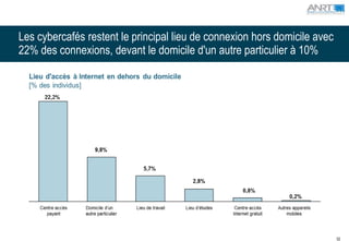 Les cybercafés restent le principal lieu de connexion hors domicile avec
22% des connexions, devant le domicile d'un autre particulier à 10%




                                                                           52
 