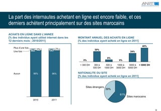 La part des internautes achetant en ligne est encore faible, et ces
derniers achètent principalement sur des sites marocains
ACHATS EN LIGNE DANS L'ANNEE
[% des individus ayant utilisé internet dans les   MONTANT ANNUEL DES ACHATS EN LIGNE
12 derniers mois ; 2010/2011]                      [% des individus ayant acheté en ligne en 2011]
                                                                                                           40%
    Plus d’une fois
                      1% 3%      2% 2%                          30%
    Une fois                                                                                     24%

                                                                             6%
                                                       0%                              0%

                                                    < 300 DH    300 à       500 à     1000 à     3000 à > 5000 DH
                                                               500 DH      1000 DH   3000 DH    5000 DH

    Aucun              96%         96%             NATIONALITE DU SITE
                                                   [% des individus ayant acheté en ligne en 2011]



                                                         Sites étrangers
                                                                           39%

                                                                                       61%
                                                                                               Sites marocains
                       2010       2011



                                                                                                                    53
 