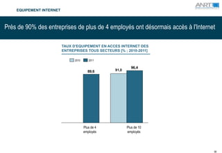 EQUIPEMENT INTERNET



Près de 90% des entreprises de plus de 4 employés ont désormais accès à l'Internet

                          TAUX D'EQUIPEMENT EN ACCES INTERNET DES
                          ENTREPRISES TOUS SECTEURS [% ; 2010-2011]

                                2010      2011

                                                            96,4
                                         89,6      91,0




                                       Plus de 4          Plus de 10
                                       employés           employés




                                                                                 58
 