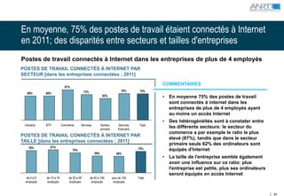 En moyenne, 75% des postes de travail étaient connectés à Internet
en 2011; des disparités entre secteurs et tailles d'entreprises
Postes de travail connectés à Internet dans les entreprises de plus de 4 employés
POSTES DE TRAVAIL CONNECTÉS À INTERNET PAR
SECTEUR [dans les entreprises connectées ; 2011]

                                                                                               COMMENTAIRES
                            87%
                                           73%                              76%        75%
   69%       69%
                                                           62%                                 •   En moyenne 75% des postes de travail
                                                                                                   sont connectés à internet dans les
                                                                                                   entreprises de plus de 4 employés ayant
                                                                                                   au moins un accès Internet
                                                                                               •   Des hétérogénéités sont à constater entre
 Industrie   BTP          Commerce      Services          Secteur         Services     Total
                                                          primaire       financiers
                                                                                                   les différents secteurs: le secteur du
                                                                                                   commerce a par exemple le ratio le plus
POSTES DE TRAVAIL CONNECTÉS À INTERNET PAR
                                                                                                   élevé (87%), tandis que dans le secteur
TAILLE [dans les entreprises connectées ; 2011]
                                                                                                   primaire seuls 62% des ordinateurs sont
    78%        81%                                                                    75%
                                  70%                                                              équipés d'Internet
                                                    59%                 58%
                                                                                               •   La taille de l'entreprise semble également
                                                                                                   avoir une influence sur ce ratio: plus
                                                                                                   l'entreprise est petite, plus ses ordinateurs
                                                                                                   seront équipés en accès Internet
  de 4 à 9   de 10 à 19       de 20 à 49         de 50 à 149         plus de 150      Total
 employés    employés         employés            employés            employés


                                                                                                                                                   64
 