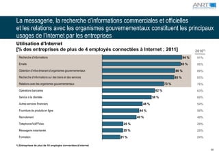 La messagerie, la recherche d’informations commerciales et officielles
et les relations avec les organismes gouvernementaux constituent les principaux
usages de l’Internet par les entreprises
Utilisation d'Internet
[% des entreprises de plus de 4 employés connectées à Internet ; 2011]                                       20101)
  Recherche d’informations                                                                            94 %    91%

  Emails                                                                                          93 %        95%

  Obtention d’infos émanant d’organismes gouvernementaux                                       86 %           89%

  Recherche d’informations sur des biens et des services                                       85 %           85%

  Relations avec les organismes gouvernementaux                                         73 %                  76%

  Opérations bancaires                                                           62 %                         63%

  Service à la clientèle                                                        58 %                          60%

  Autres services financiers                                             48 %                                 54%

  Fourniture de produits en ligne                                      44 %                                   50%

  Recrutement                                                         40 %                                    40%

  Telephonie/VoIP/Visio                                        25 %                                           29%

  Messagerie instantanée                                       25 %                                           25%

  Formation                                                   21 %                                            24%

1) Entreprises de plus de 10 employés connectées à Internet
                                                                                                                      65
 