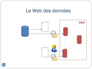Le Web des données

                          WEB




23
 