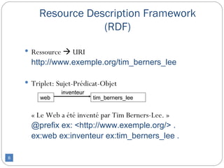 Resource Description Framework
                    (RDF)

     Ressource  URI
      http://www.exemple.org/tim_berners_lee

     Triplet: Sujet-Prédicat-Objet
                inventeur
         web                tim_berners_lee


      « Le Web a été inventé par Tim Berners-Lee. »
      @prefix ex: <http://www.exemple.org/> .
      ex:web ex:inventeur ex:tim_berners_lee .

8
 