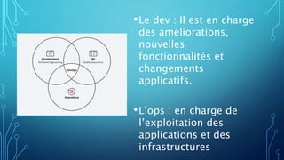 •Le dev : Il est en charge
des améliorations,
nouvelles
fonctionnalités et
changements
applicatifs.
•L’ops : en charge de
l’exploitation des
applications et des
infrastructures
 