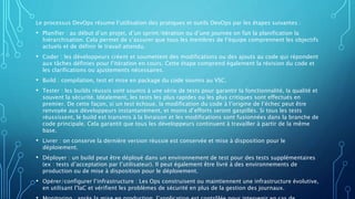 Le processus DevOps résume l’utilisation des pratiques et outils DevOps par les étapes suivantes :
• Planifier : au début d’un projet, d’un sprint/itération ou d’une journée on fait la planification la
hiérarchisation. Cela permet de s’assurer que tous les membres de l’équipe comprennent les objectifs
actuels et de définir le travail attendu.
• Coder : les développeurs créent et soumettent des modifications ou des ajouts au code qui répondent
aux tâches définies pour l’itération en cours. Cette étape comprend également la révision du code et
les clarifications ou ajustements nécessaires.
• Build : compilation, test et mise en package du code soumis au VSC.
• Tester : les builds réussis sont soumis à une série de tests pour garantir la fonctionnalité, la qualité et
souvent la sécurité. Idéalement, les tests les plus rapides ou les plus critiques sont effectués en
premier. De cette façon, si un test échoue, la modification du code à l’origine de l’échec peut être
renvoyée aux développeurs instantanément, et moins d’efforts seront gaspillés. Si tous les tests
réussissent, le build est transmis à la livraison et les modifications sont fusionnées dans la branche de
code principale. Cela garantit que tous les développeurs continuent à travailler à partir de la même
base.
• Livrer : on conserve la dernière version réussie est conservée et mise à disposition pour le
déploiement.
• Déployer : un build peut être déployé dans un environnement de test pour des tests supplémentaires
(ex : tests d’acceptation par l’utilisateur). Il peut également être livré à des environnements de
production ou de mise à disposition pour le déploiement.
• Opérer/configurer l’infrastructure : Les Ops construisent ou maintiennent une infrastructure évolutive,
en utilisant l’IaC et vérifient les problèmes de sécurité en plus de la gestion des journaux.
 