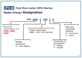 5
Model lineup/ Designation
DFM 4000 C CAN F A
Maximum
consumption, L/h
1000, 2000,
4000
Display
equipment:
–C with display
Output signal type:
CAN – CAN 2.0B interface
Connection to
fuel pipeline:
–F flange
–T thread
Body and
connection
material:
– duraluminA
– brassL
Fuel ﬂow meter DFM Marine
 