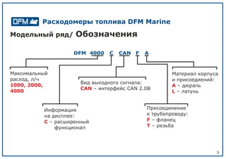5
Модельный ряд/ Обозначения
DFM 4000 C CAN F A
Максимальный
расход, л/ч
1000, 2000,
4000
Информация
на дисплее:
– расширенныйC
функционал
Вид выходного сигнала:
CAN – интерфейс CAN 2.0B
Присоединение
к трубопроводу:
– фланецF
– резьбаT
Материал корпуса
и присоедиений:
– дюральA
– латуньL
Расходомеры топлива DFM Marine
 