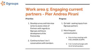 Work area 5: Engaging current
partners - Pier Andrea Pirani
Priorities
1. Develop survey and interview
series to assess vi...
