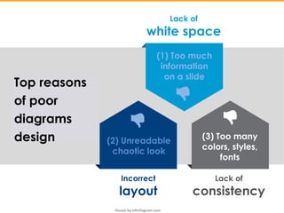 Diagram Mistakes in Presentation Slide Design | PPT