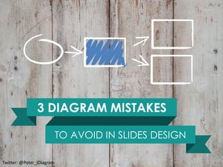 Visuals by infoDiagram.com
3 DIAGRAM MISTAKES
TO AVOID IN SLIDES DESIGN
Twitter: @Peter_iDiagram
 