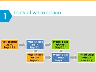 Visuals by infoDiagram.com
Project Stage
ALFA
Step 1.2.1
Project Stage
BETA
Step 2.2.1
Project Stage
GAMMA
Step 3.2.1
Proj...
