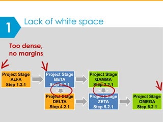 Visuals by infoDiagram.com
Project Stage
ALFA
Step 1.2.1
Project Stage
BETA
Step 2.2.1
Project Stage
GAMMA
Step 3.2.1
Proj...