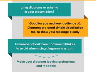 Visuals by infoDiagram.com
Using diagrams or schema
in your presentation?
Good for you and your audience :-).
Diagrams are...
