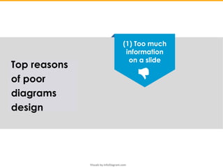 Visuals by infoDiagram.com
(1) Too much
information
on a slide
Top reasons
of poor
diagrams
design
 