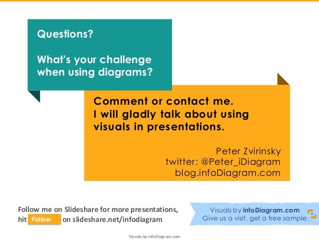 Diagram Mistakes in Presentation Slide Design idiagram 