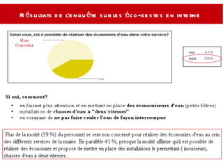 Résultats de l'enquête sur les éco-gestes en interne  