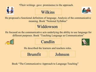 Wilkins  Widdowson  Candlin  Brumfit Johnson He proposed a functional definition of language. Analysis of the communicative meaning. Book “Notional Syllabus” He described the learners and teachers roles. Book “The Communicative Approach to Language Teaching” Their writings  gave  prominence to the approach. He focused on the communicative acts underlying the ability to use language for different purposes. Book “Teaching Language as Communication” 