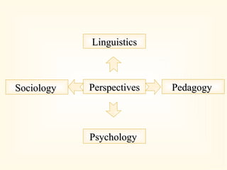Perspectives Sociology  Pedagogy  Psychology  Linguistics 
