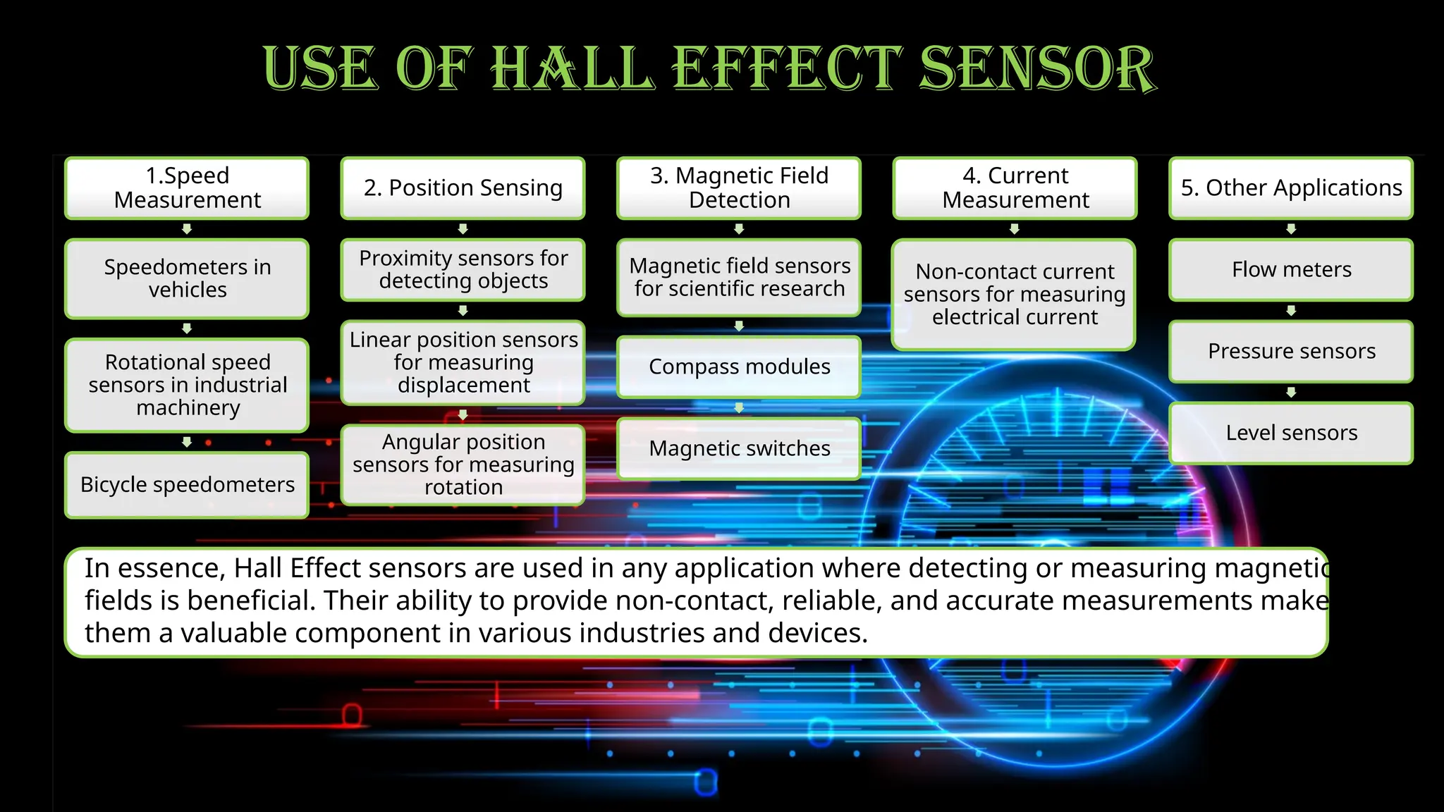 PRESENTATION DIFFERENT TYPE OF SENSOR.pptx