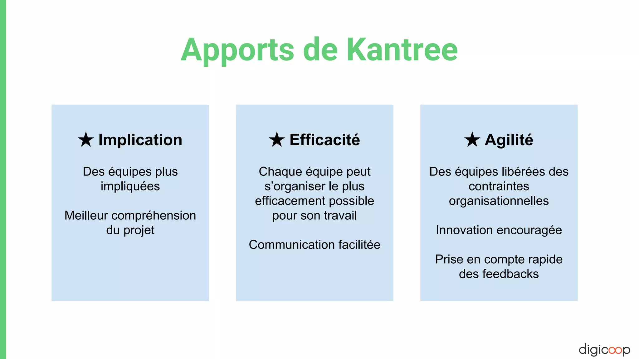 Apports de Kantree
Pour toute
l’organisation★ Implication
Des équipes plus
impliquées
Meilleur compréhension
du projet
★ Efficacité
Chaque équipe peut
s’organiser le plus
efficacement possible
pour son travail
Communication facilitée
★ Agilité
Des équipes libérées des
contraintes
organisationnelles
Innovation encouragée
Prise en compte rapide
des feedbacks
 