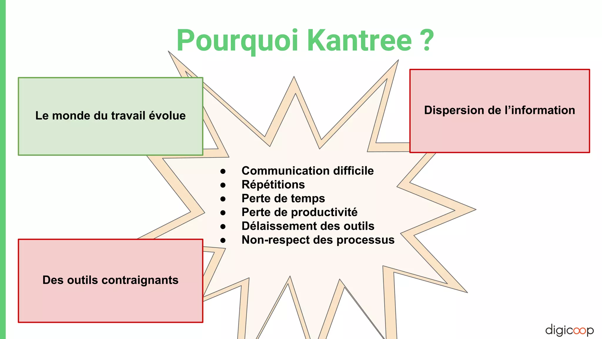 Pourquoi Kantree ?
● Communication difficile
● Répétitions
● Perte de temps
● Perte de productivité
● Délaissement des outils
● Non-respect des processus
Le monde du travail évolue Dispersion de l’information
Des outils contraignants
 