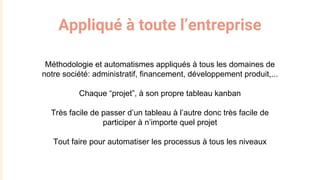 Appliqué à toute l’entreprise
Méthodologie et automatismes appliqués à tous les domaines de
notre société: administratif, financement, développement produit,...
Chaque “projet”, à son propre tableau kanban
Très facile de passer d’un tableau à l’autre donc très facile de
participer à n’importe quel projet
Tout faire pour automatiser les processus à tous les niveaux
 
