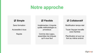 Notre approche
☑ Simple
Sans formation
Accessible à tous
Rapide
☑ Flexible
Implémentez n’importe
quelle méthodologie ou
processus
Comme des LegoⓇ,
assemblez les briques
qu’il vous faut
☑ Collaboratif
Modification temps réel
Toute l’équipe travaille
avec Kantree
Planification et suivi se
font au même endroit
 