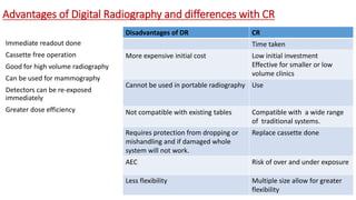 Advantages of Digital Radiography and differences with CR
Disadvantages of DR CR
Time taken
More expensive initial cost Low initial investment
Effective for smaller or low
volume clinics
Cannot be used in portable radiography Use
Not compatible with existing tables Compatible with a wide range
of traditional systems.
Requires protection from dropping or
mishandling and if damaged whole
system will not work.
Replace cassette done
AEC Risk of over and under exposure
Less flexibility Multiple size allow for greater
flexibility
Immediate readout done
Cassette free operation
Good for high volume radiography
Can be used for mammography
Detectors can be re-exposed
immediately
Greater dose efficiency
 