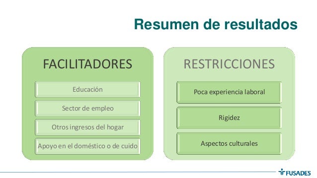 Datos personales