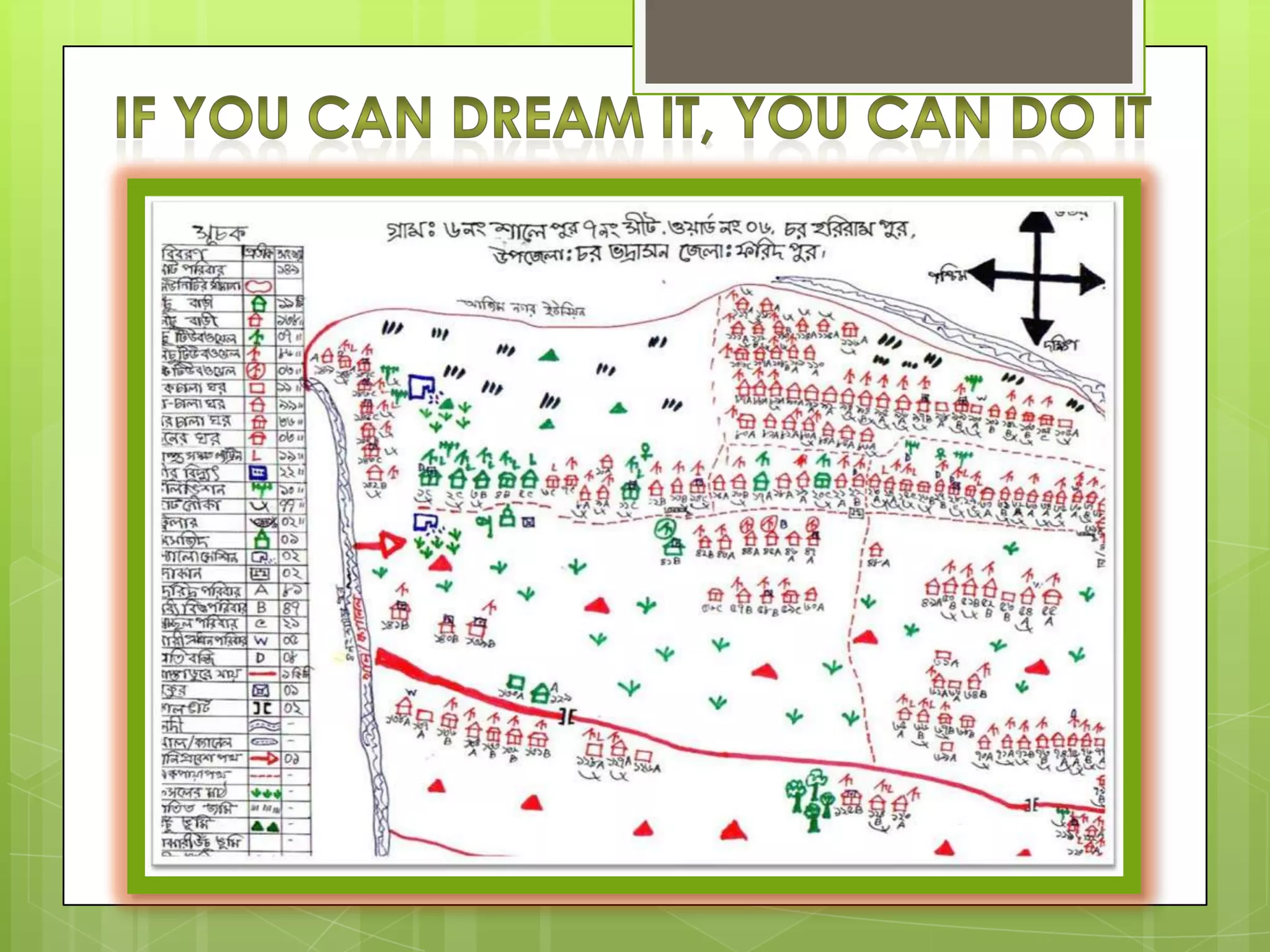Presentation DIPECHO Program on Disaster Risk Reduction in Bangladesh