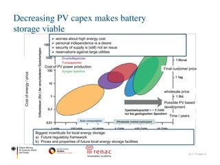Decreasing PV capex makes battery
storage viable
22.11.17| Seite 19
.de heutzutage Energiespeicherung in der Größenord-
nung von mehr als 100 TWh realisiert. Beispielsweise
sind geologisch 22*109 Nm³ Gasspeicher (BGR 2012)
etabliert, gefüllt mit Methan entspricht das einer
Energie von 200 TWh. Um das fluktuierende Energie-
Abbildung 1
heroptionen
im Vergleich
difiziert nach
pecht 2011)
gespeicherte Überschusswärme wird in der Heiz-
periode bei hoher Wärmenachfrage genutzt. Die
Aquiferspeicher für Wärme und Kälte an den Parla-
mentsbauten in Berlin sind seit 2000 in Betrieb (Kranz
und Frick 2013). Im Mittel wurden 70% der einge-
Ø worries about high energy cost
Ø personal independence is a desire
Ø security of supply is (still) not an issue
Ø reservations against large utilities
Cost of PV power production
Final customer price
Costofenergy/price
wholesale price
Possible PV based
development
Time / years
Wholesale market participantAuto consumption
Biggest incertitude for local energy storage:
a) Future regulatory framework
b) Prices and properties of future local energy storage facilities
 