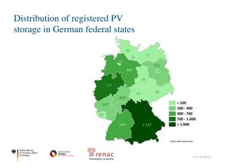 Distribution of registered PV
storage in German federal states
22.11.17| Seite 20
 