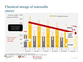 Chemical storage of renewable
energy
22.11.17| Seite 23
8
Source: GTAI
Conventional
power plant
heat
power
Methane
Liquid
hydro-
carbons
hydrogen
 