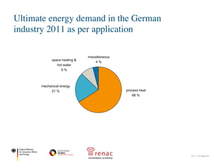 Ultimate energy demand in the German
industry 2011 as per application
22.11.17| Seite 30
Auf den Industriesektor entfallen rund 30 % des Endenergiebedarfs der Bundesrepu-
blik Deutschland. Rund drei Viertel davon werden zur Bereitstellung von Raumwär-
me, Warmwasser oder als Prozesswärme, z. B. zur Dampferzeugung, zur Erwärmung
von Einsatzstoffen und Materialien oder für Trocknungs- und Reinigungsprozesse
eingesetzt (Abbildung 1). Der überwiegende Teil der verwendeten Energie verlässt
die Einsatzbereiche in Form diffuser oder gebündelter Abwärme. Auch in Prozessen
und Anwendungen, in denen kein Wärmebedarf besteht und in denen eine Wärme-
entwicklung unerwünscht ist, fällt durch Reibung, Umwandlungsverluste oder ther-
modynamische Gegebenheiten vielfach Abwärme an.
Die Freisetzung teilweise erheblicher Abwärmemengen ist aus physikalischen, techni-
schen oder wirtschaftlichen Gründen oft nicht vermeidbar. Eine Möglichkeit, um von
Abwärme dennoch zu profitieren, besteht in der industriellen Abwärmenutzung.
Obwohl im Verlauf des 20. Jahrhunderts das Interesse an der Abwärmenutzung
mehrfach stark gestiegen ist (vgl. Bergmeier 2003), geht nur etwa ein Zehntel (9 %)
der deutschen Industrieunternehmen davon aus, dass sie ihre Potenziale zur Nutzung
von Bewegungs- und Prozessenergie vollständig ausschöpfen (vgl. Schröter et al.
2009).
Prozesswärme
66%
Mechanische
Energie
21%
Raumwärme &
Warmwasser
9%
Sonstige
4%
Abwärme fällt in
zahlreichen
Industrieprozessen
an.
Abbildung 1:
Endenergiebedarf
der deutschen
Industrie in 2011
nach
Anwendungen
(nach Rohde 2012
process heat
66 %
mechanical energy
21 %
space heating &
hot water
9 %
miscellaneous
4 %
 