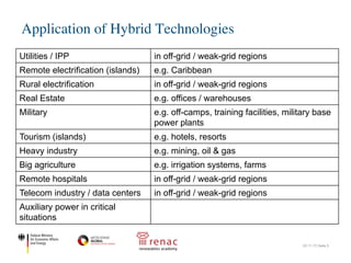 Application of Hybrid Technologies
22.11.17| Seite 5
Utilities / IPP in off-grid / weak-grid regions
Remote electrification (islands) e.g. Caribbean
Rural electrification in off-grid / weak-grid regions
Real Estate e.g. offices / warehouses
Military e.g. off-camps, training facilities, military base
power plants
Tourism (islands) e.g. hotels, resorts
Heavy industry e.g. mining, oil & gas
Big agriculture e.g. irrigation systems, farms
Remote hospitals in off-grid / weak-grid regions
Telecom industry / data centers in off-grid / weak-grid regions
Auxiliary power in critical
situations
 