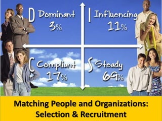 Matching People and Organizations:
Selection & Recruitment
 