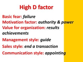 High D factor
Basic fear: failure
Motivation factor: authority & power
Value for organization: results
achievements
Management style: guide
Sales style: end a transaction
Communication style: appointing
 