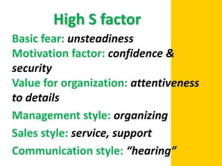 High S factor
Basic fear: unsteadiness
Motivation factor: confidence &
security
Value for organization: attentiveness
to details
Management style: organizing
Sales style: service, support
Communication style: “hearing”
 
