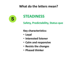 What do the letters mean?
STEADINESS
Safety, Predictability, Status-quo
Key characteristics:
• Loyal
• Interested listener
• Calm and responsive
• Resists the changes
• Phased thinker
 