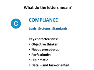 What do the letters mean?
COMPLIANCE
Logic, Systems, Standards
Key characteristics:
• Objective thinker
• Needs procedures
• Perfectionist
• Diplomatic
• Detail- and task-oriented
 