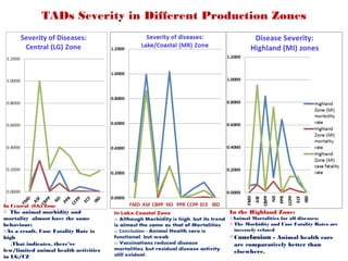 Tanzania Livestock Sector Analysis (LSA): Assessment of animal health services