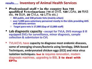 Tanzania Livestock Sector Analysis (LSA): Assessment of animal health services
