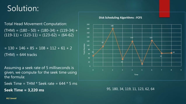 Disk Scheduling Algorithms | PPT