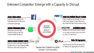 DISRUPTIVE DIGITAL : THE NEW NORMAL
Unknown Competitor Emerge with a Capacity to Disrupt
DIGITAL
PAYMENT
WALLET
CUSTOMER
SOCIAL MEDIA GIANTS
Facebook also getting into
Marketplace with eCommerce
& Payment Gateways
INSTANT MESSAGING GIANTS
Whatsapp uses its huge
Customer base to get into
Payment Wallet Business
SEARCH ENGINE INTERNET GIANTS
Using its clout and hold in Internet,
Google enters in the Payment Wallet
Market in India with Google Pay
PURE PLAY PAYMENT WALLET PLAYERS
Paytm, EasyPay, Airtel mpay etc. have
been early players. Paytm infact has
also built and effective eCommerce Play
ECOMMERCE GIANTS
Amazon has thrown the towel relying
on its huge customer base and value
on offer is ecommerce.
Online Cab Aggregators
Ola introduced Ola Money backed by
its hailing cab aggregation business
Market Size: $500 Bn by 2020
Growth : 15% Annually
 